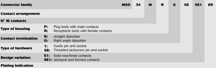 SOURIAU MSM/MSO Intermateable Trim Trio Connectors